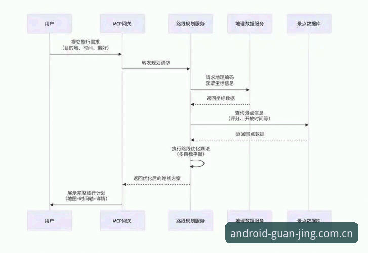 揭秘冠竞体育下载背后的用户体验优化逻辑：从注册到故障排除的全流程分析